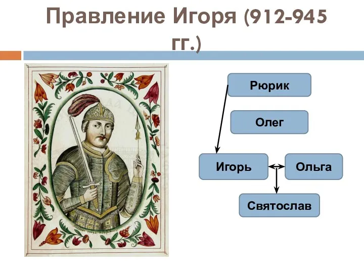 Правление Игоря (912-945 гг.) Рюрик Олег Игорь Ольга Святослав