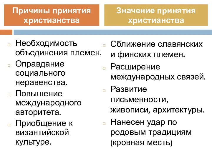 Необходимость объединения племен. Оправдание социального неравенства. Повышение международного авторитета. Приобщение