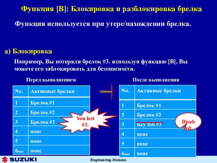 Функция [B]: Блокировка и разблокировка брелка Функция используется при утере/нахождении