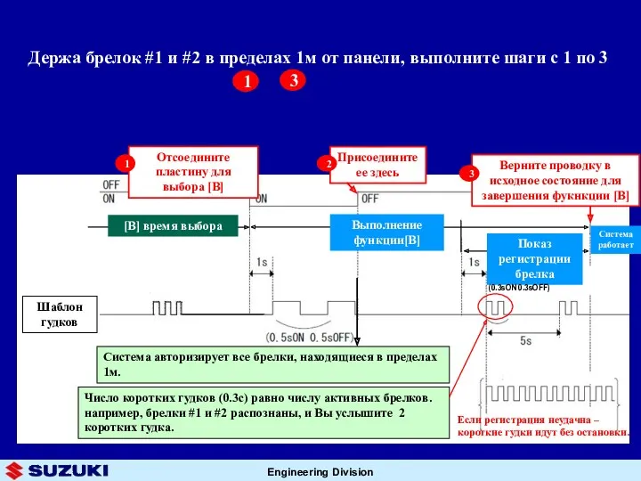 Держа брелок #1 и #2 в пределах 1м от панели,