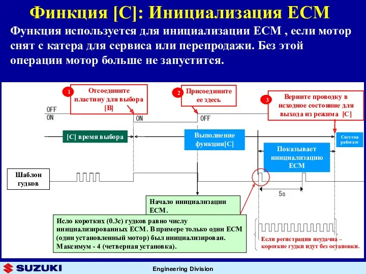 Финкция [C]: Инициализация ECM Функция используется для инициализации ECM ,