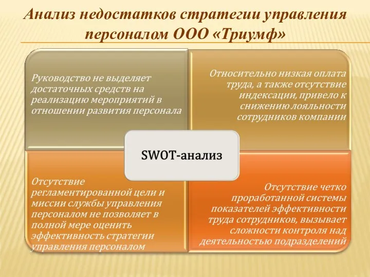 Анализ недостатков стратегии управления персоналом ООО «Триумф»