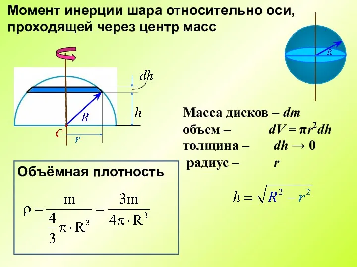 Момент инерции шара относительно оси, проходящей через центр масс Масса