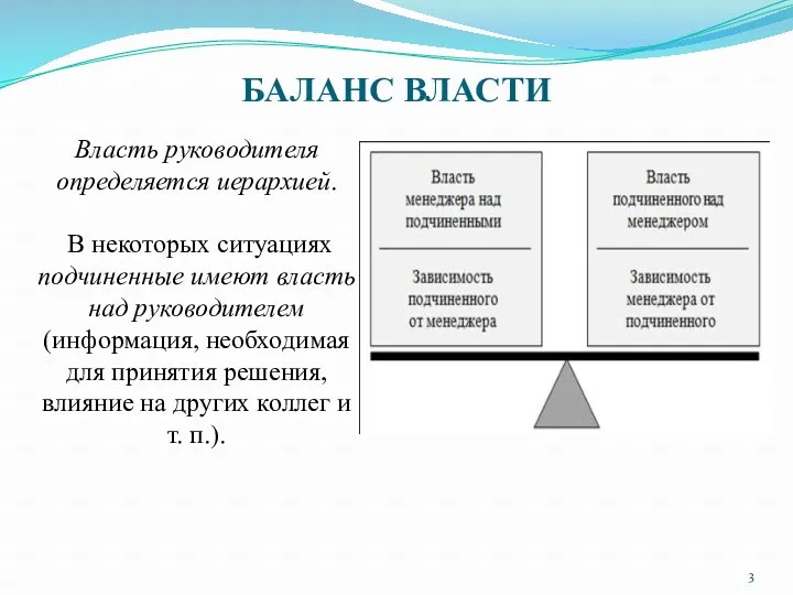 БАЛАНС ВЛАСТИ Власть руководителя определяется иерархией. В некоторых ситуациях подчиненные