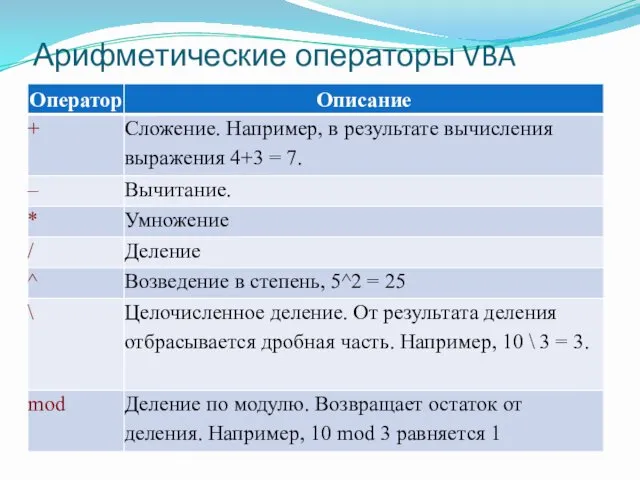 Арифметические операторы VBA