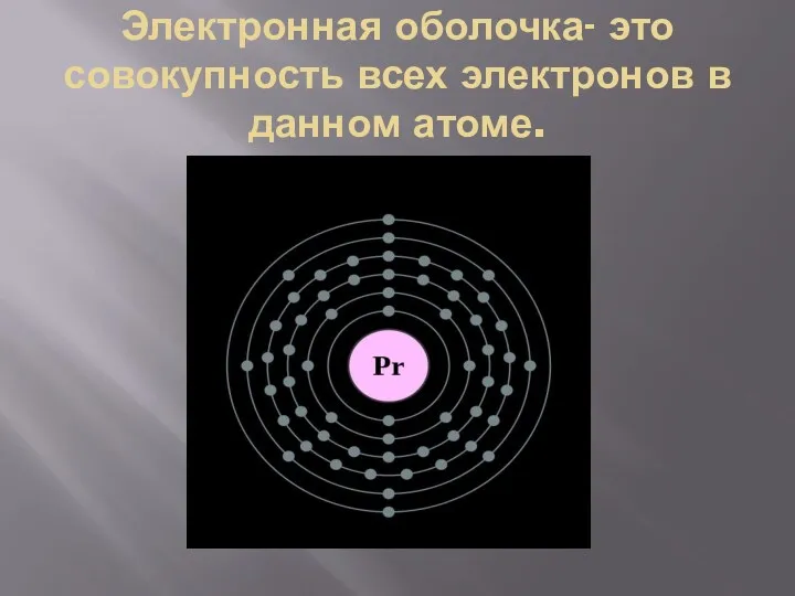 Электронная оболочка- это совокупность всех электронов в данном атоме.