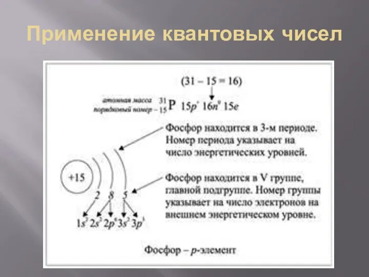 Применение квантовых чисел