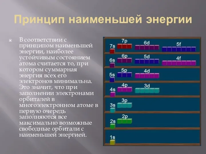 Принцип наименьшей энергии В соответствии с принципом наименьшей энергии, наиболее