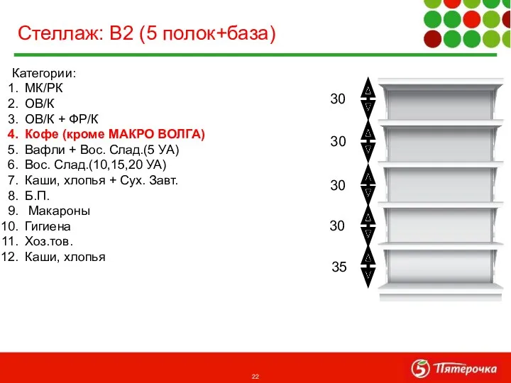 Стеллаж: В2 (5 полок+база) 30 30 30 35 30 Категории: