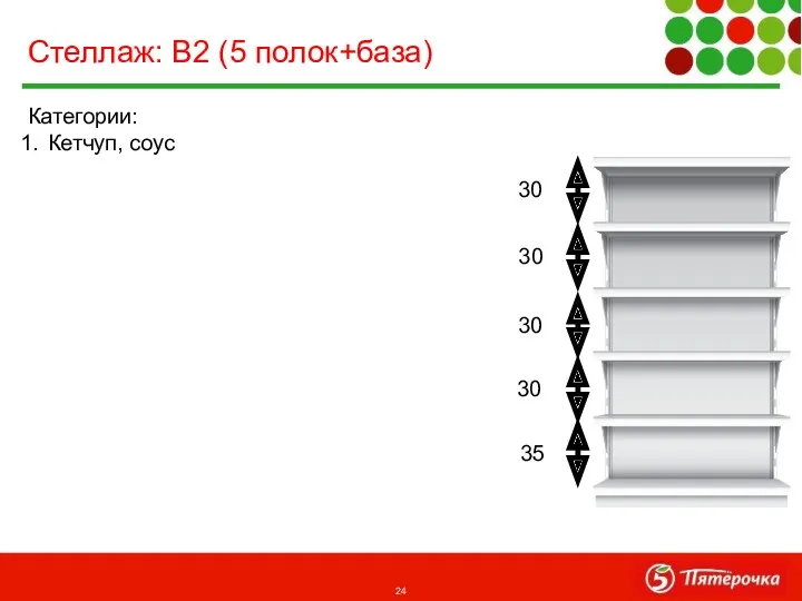 Категории: Кетчуп, соус Стеллаж: В2 (5 полок+база) 30 30 30 35 30