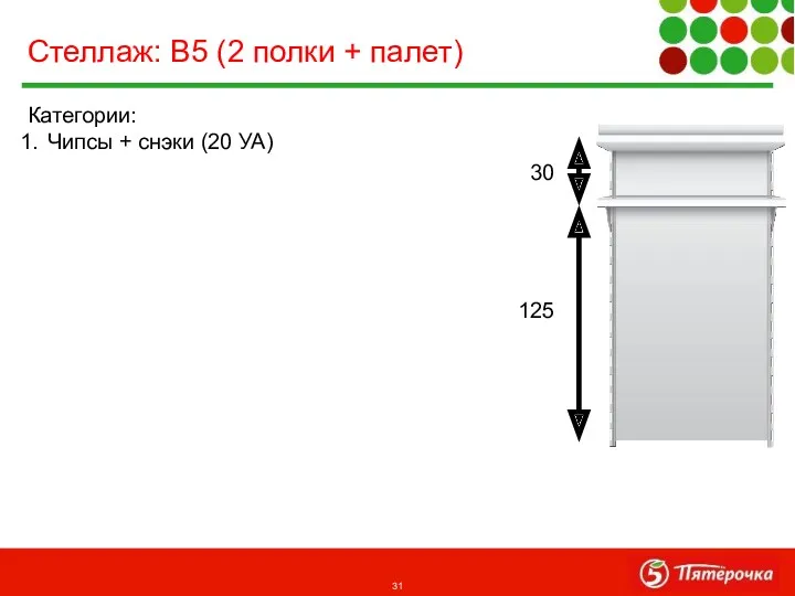 Категории: Чипсы + снэки (20 УА) Стеллаж: В5 (2 полки + палет) 30 125