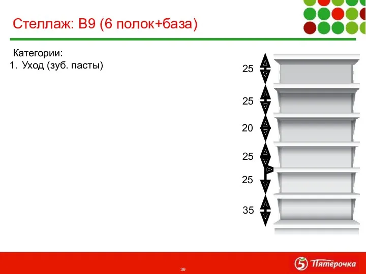 Категории: Уход (зуб. пасты) Стеллаж: В9 (6 полок+база) 25 25 20 25 25 35