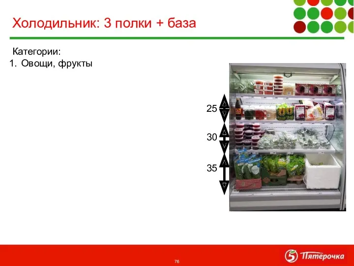 Категории: Овощи, фрукты Холодильник: 3 полки + база 35 30 25