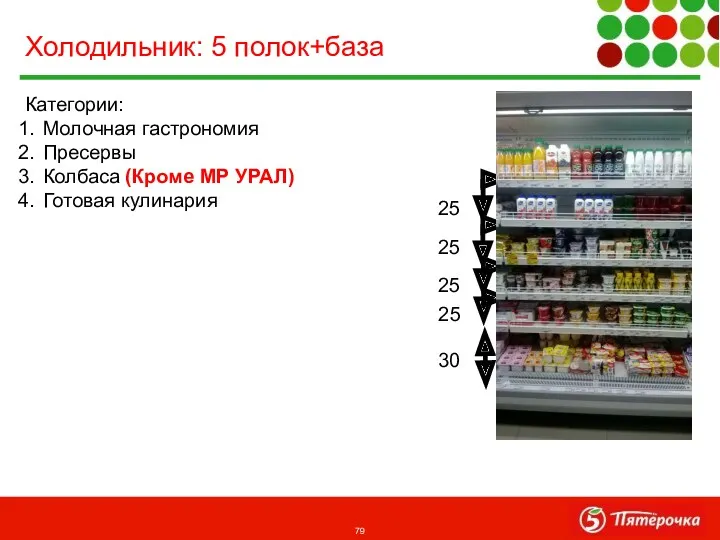 Категории: Молочная гастрономия Пресервы Колбаса (Кроме МР УРАЛ) Готовая кулинария