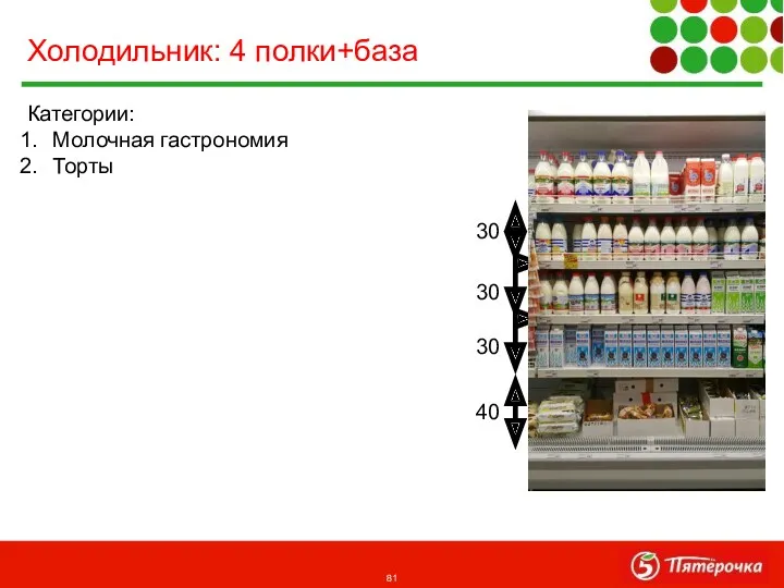 Категории: Молочная гастрономия Торты Холодильник: 4 полки+база 30 40 30 30