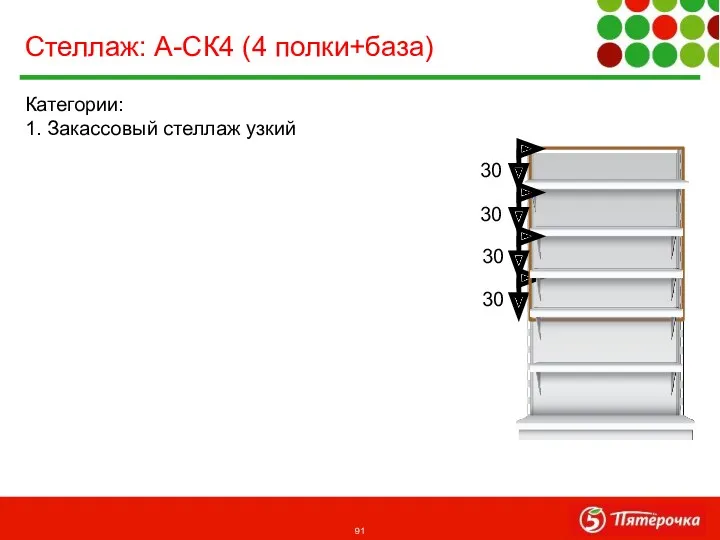 Категории: 1. Закассовый стеллаж узкий Стеллаж: А-СК4 (4 полки+база) 30 30 30 30