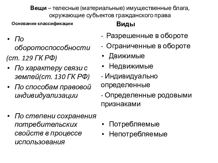 Вещи – телесные (материальные) имущественные блага, окружающие субъектов гражданского права Основание классификации По