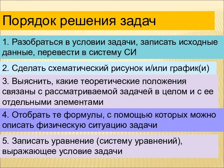 Порядок решения задач 1. Разобраться в условии задачи, записать исходные