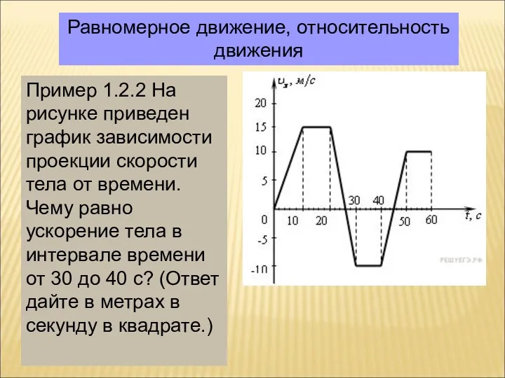 Равномерное движение, относительность движения Пример 1.2.2 На рисунке приведен график зависимости проекции скорости