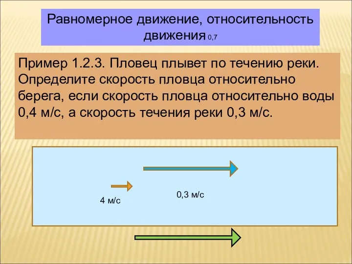 Равномерное движение, относительность движения 0,7 Пример 1.2.3. Пловец плывет по течению реки. Определите