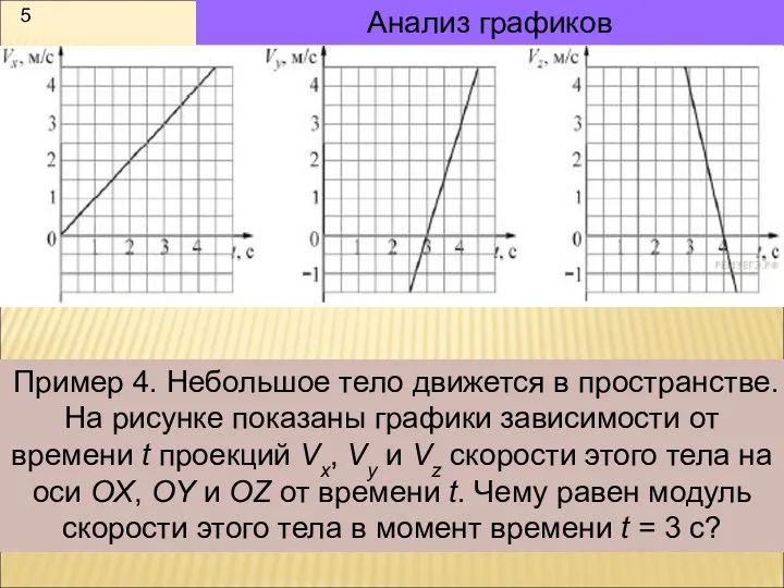 Анализ графиков Пример 4. Небольшое тело движется в пространстве. На