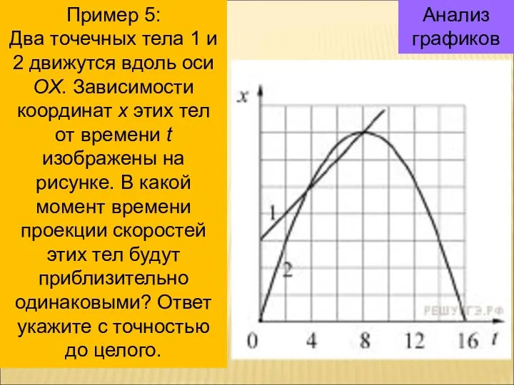 Анализ графиков Пример 5: Два точечных тела 1 и 2 движутся вдоль оси
