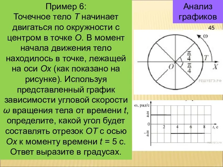 Анализ графиков Пример 6: Точечное тело Т начинает двигаться по окружности с центром
