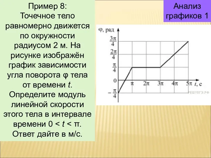 Анализ графиков 1 Пример 8: Точечное тело равномерно движется по окружности радиусом 2