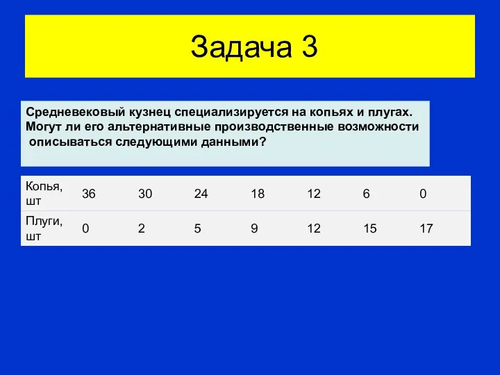 Задача 3 Средневековый кузнец специализируется на копьях и плугах. Могут