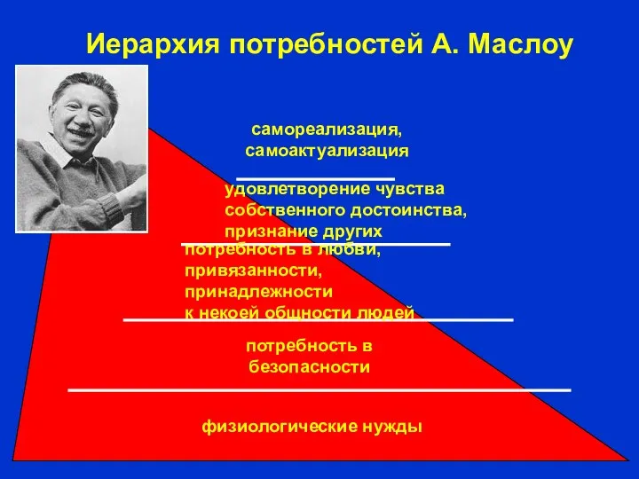 Иерархия потребностей А. Маслоу физиологические нужды потребность в безопасности потребность