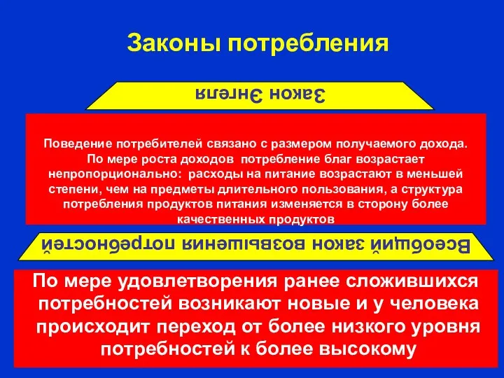 Поведение потребителей связано с размером получаемого дохода. По мере роста