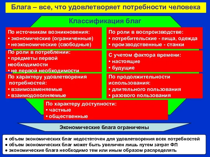 Блага – все, что удовлетворяет потребности человека Классификация благ По