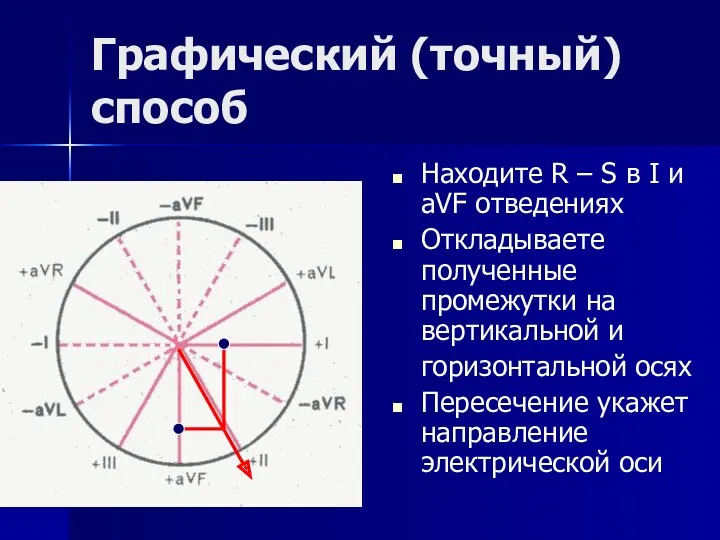 Графический (точный) способ Находите R – S в I и