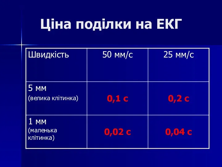 Ціна поділки на ЕКГ