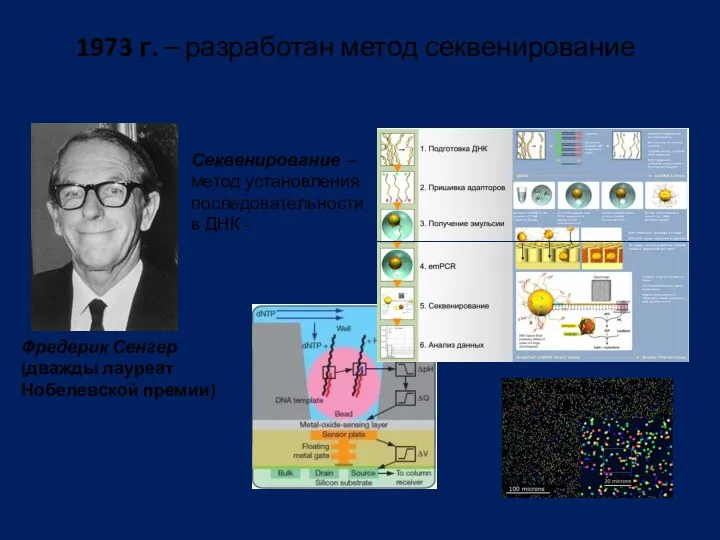 1973 г. – разработан метод секвенирование Фредерик Сенгер (дважды лауреат Нобелевской премии) Секвенирование