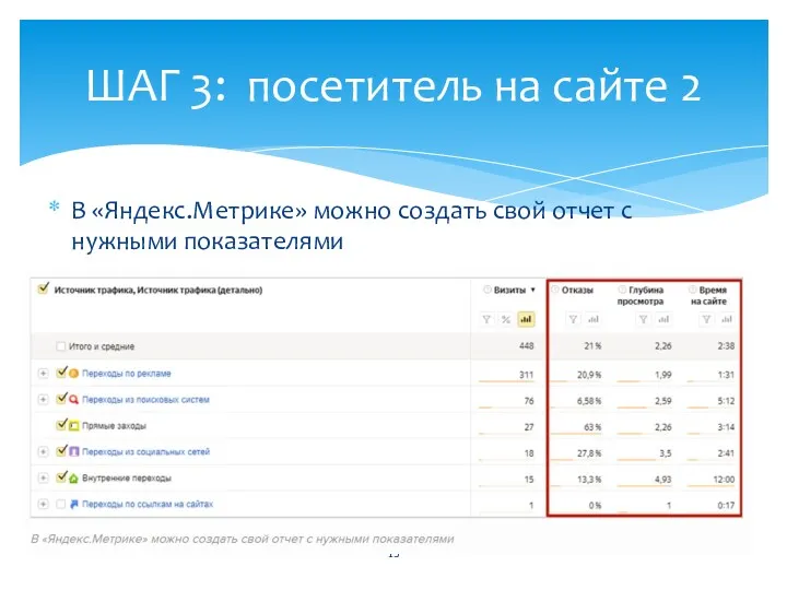 В «Яндекс.Метрике» можно создать свой отчет с нужными показателями ШАГ 3: посетитель на сайте 2