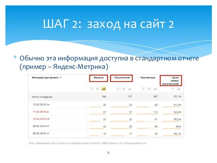 Обычно эта информация доступна в стандартном отчете (пример – Яндекс-Метрика) ШАГ 2: заход на сайт 2