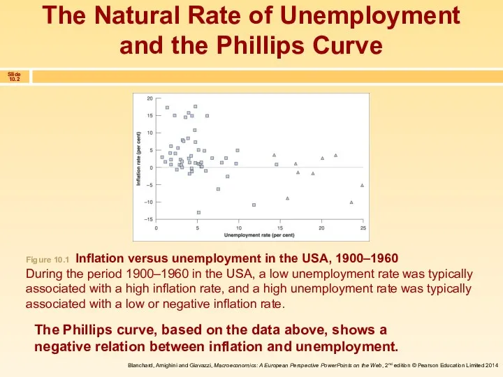 The Natural Rate of Unemployment and the Phillips Curve The Phillips curve, based