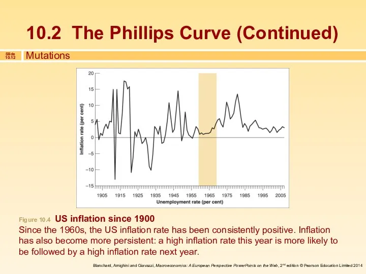 Mutations Figure 10.4 US inflation since 1900 Since the 1960s, the US inflation
