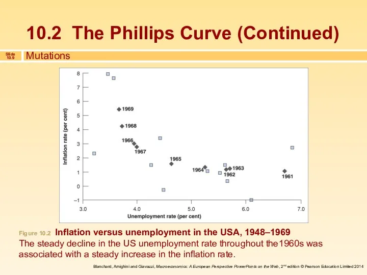 Mutations Figure 10.2 Inflation versus unemployment in the USA, 1948–1969