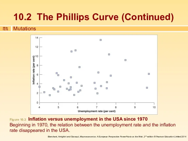 Mutations Figure 10.3 Inflation versus unemployment in the USA since