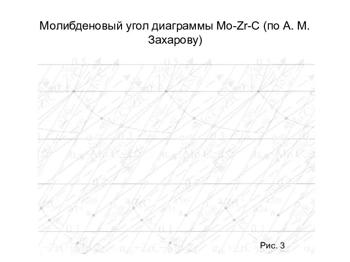 Молибденовый угол диаграммы Mo-Zr-C (по А. М. Захарову) Рис. 3