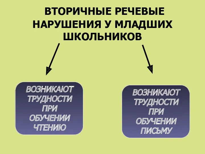 ВТОРИЧНЫЕ РЕЧЕВЫЕ НАРУШЕНИЯ У МЛАДШИХ ШКОЛЬНИКОВ ВОЗНИКАЮТ ТРУДНОСТИ ПРИ ОБУЧЕНИИ ЧТЕНИЮ ВОЗНИКАЮТ ТРУДНОСТИ ПРИ ОБУЧЕНИИ ПИСЬМУ