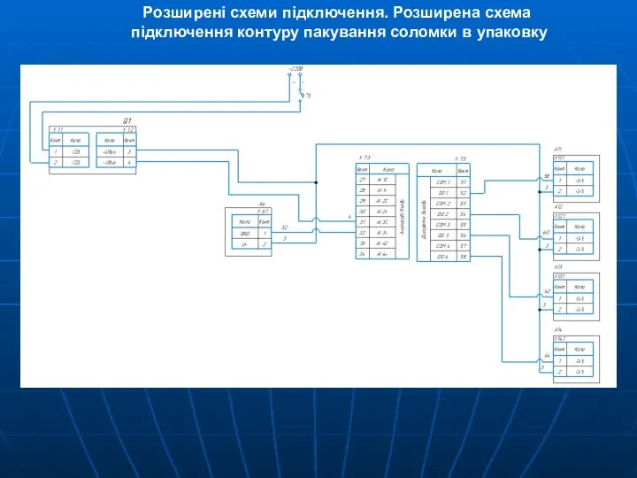 Розширені схеми підключення. Розширена схема підключення контуру пакування соломки в упаковку