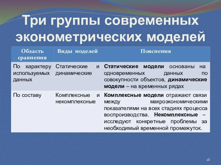 Три группы современных эконометрических моделей