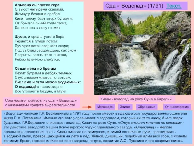 «Водопад» написан Г.Р. Державиным в 1791 году после смерти выдающегося государственного деятеля князя