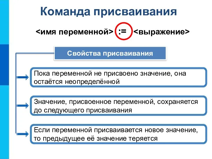 Команда присваивания := Свойства присваивания Пока переменной не присвоено значение,