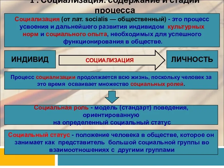 1 . Социализация: содержание и стадии процесса Социализация (от лат.