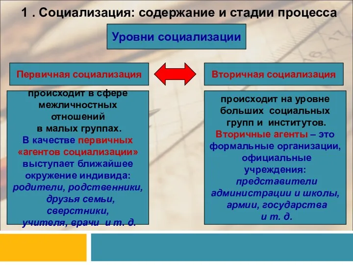 1 . Социализация: содержание и стадии процесса Уровни социализации Первичная