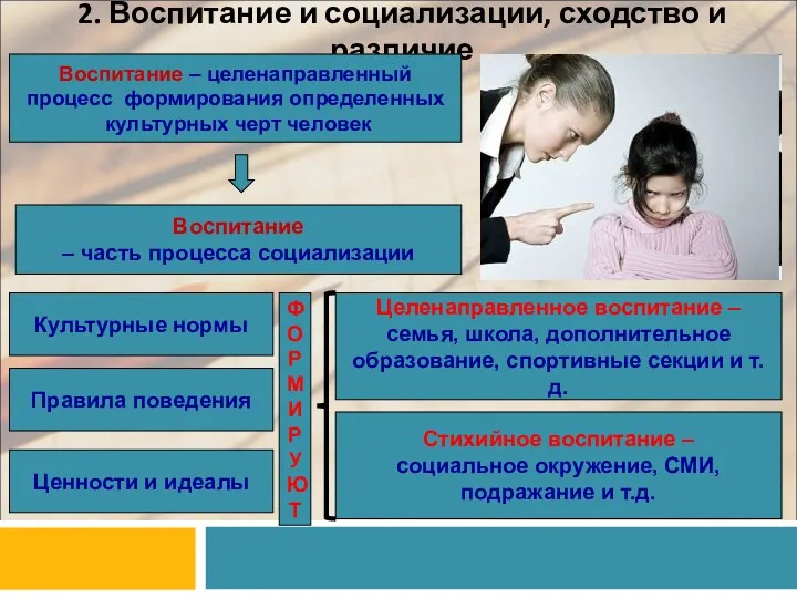 2. Воспитание и социализации, сходство и различие Воспитание – целенаправленный